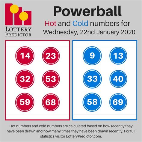 cold and hot powerball numbers